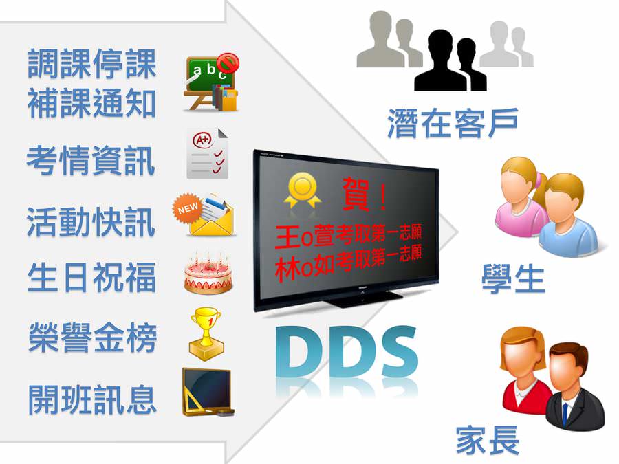 DDS廣告機在補教業的應用