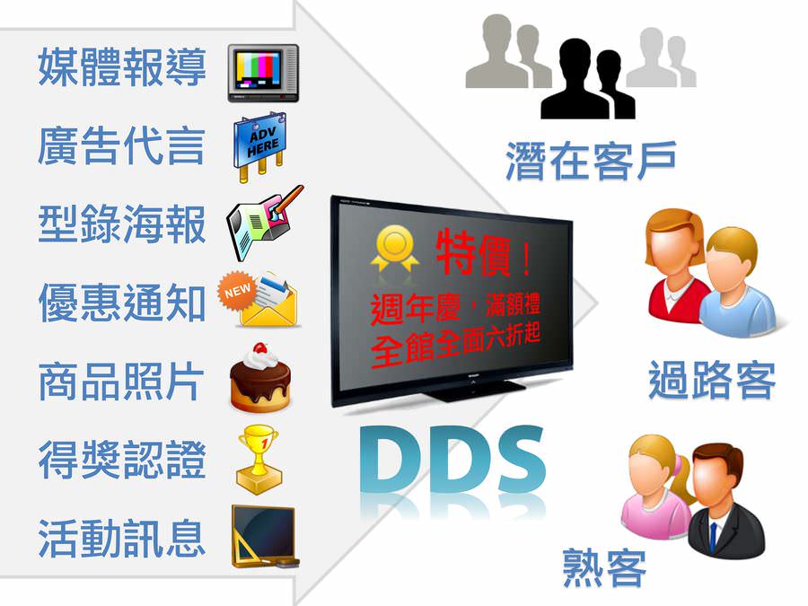 DDS廣告機在商店的應用