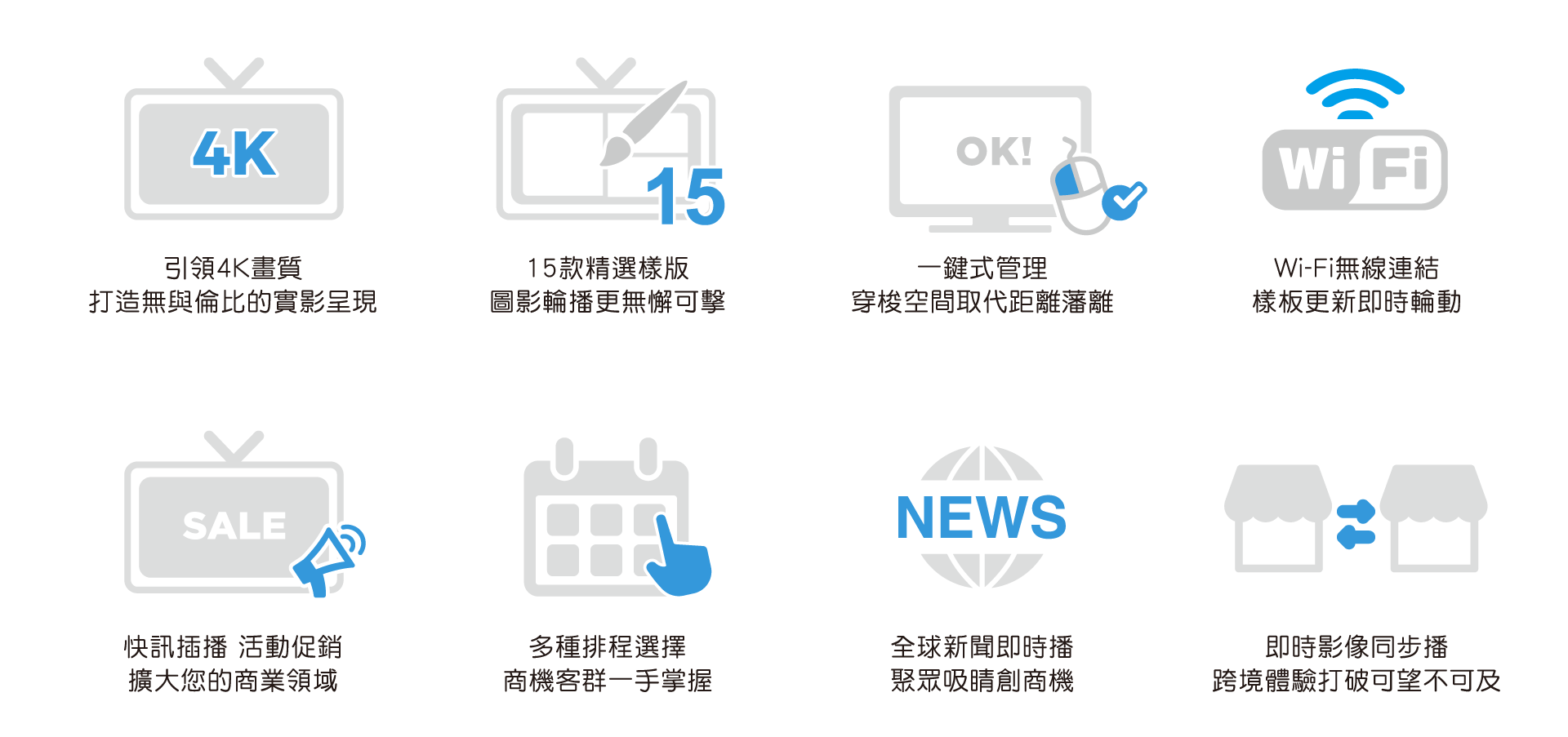 普通電視變身專業廣告機